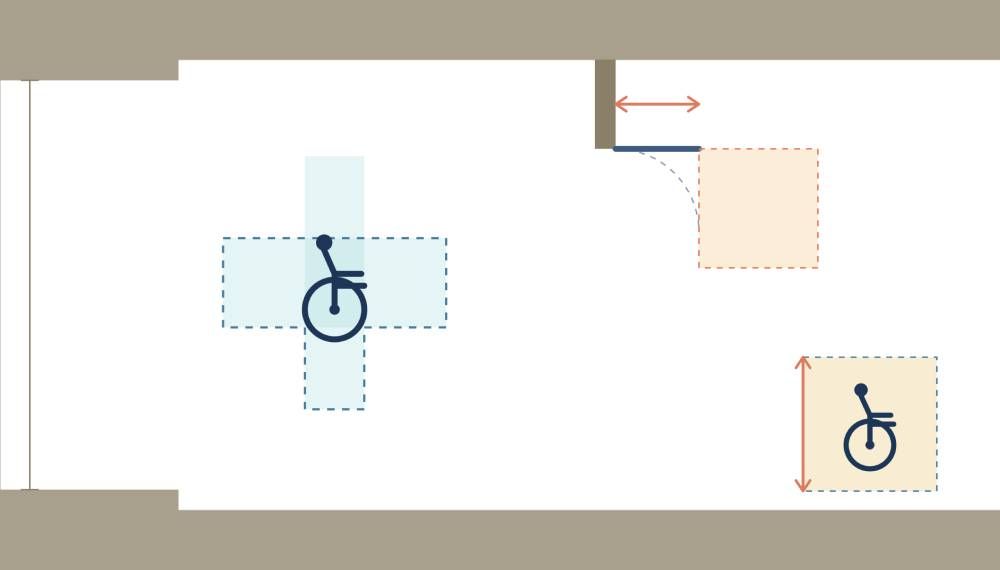 ada wheelchair width clearance requirements